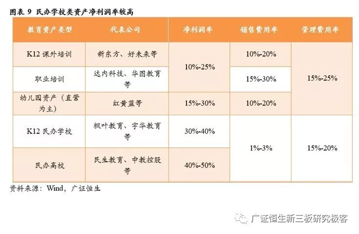 教育资产运营